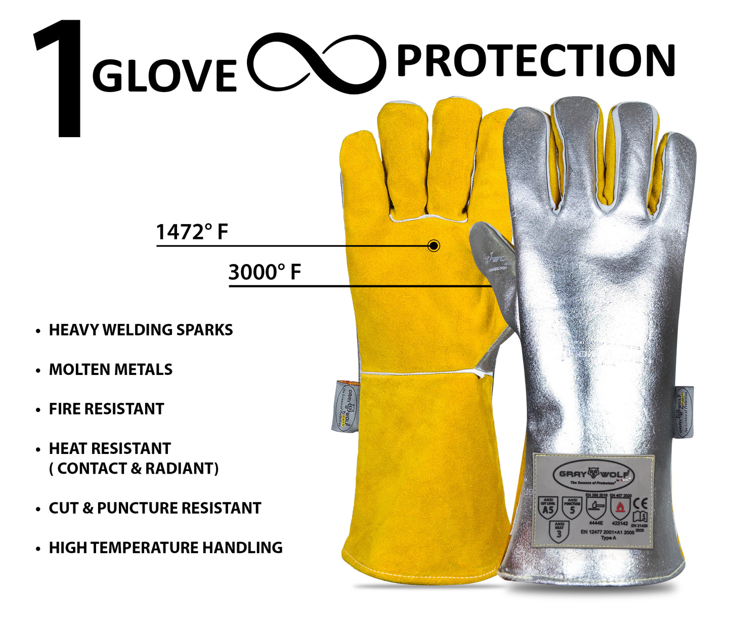 SpecxArmor® Graywolf® Kevlar Aluminized Heat Resistant Welding Glove/Large/1472°F │Fire Gloves│Kevlar Gloves│High Heat │Foundry gloves│