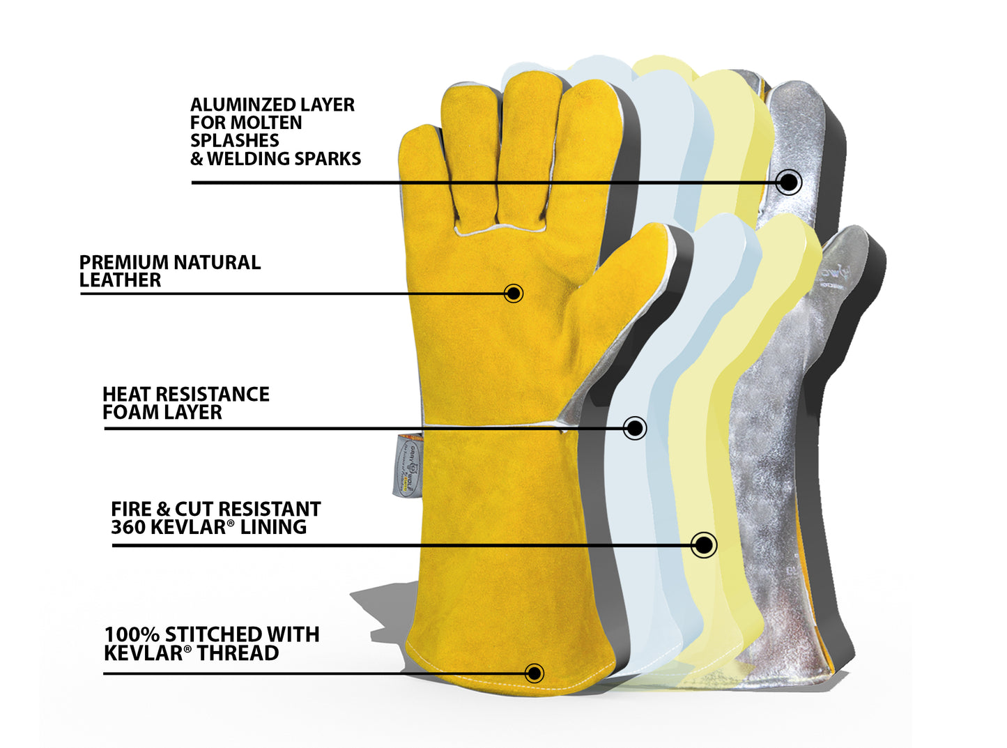 SpecxArmor® Graywolf® Kevlar Aluminized Heat Resistant Welding Glove/Large/1472°F │Fire Gloves│Kevlar Gloves│High Heat │Foundry gloves│